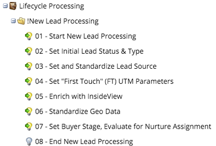 NewLeadQueue
