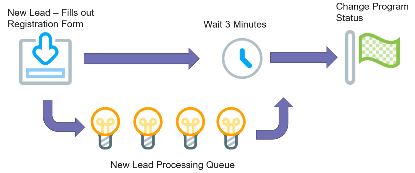 Queue Diagram